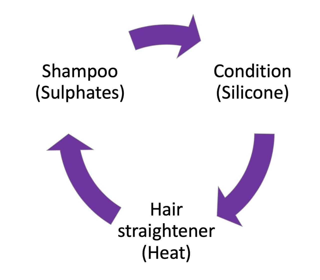 final wash curly girl method